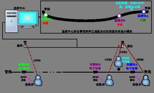 长沙望城区巡更系统八号